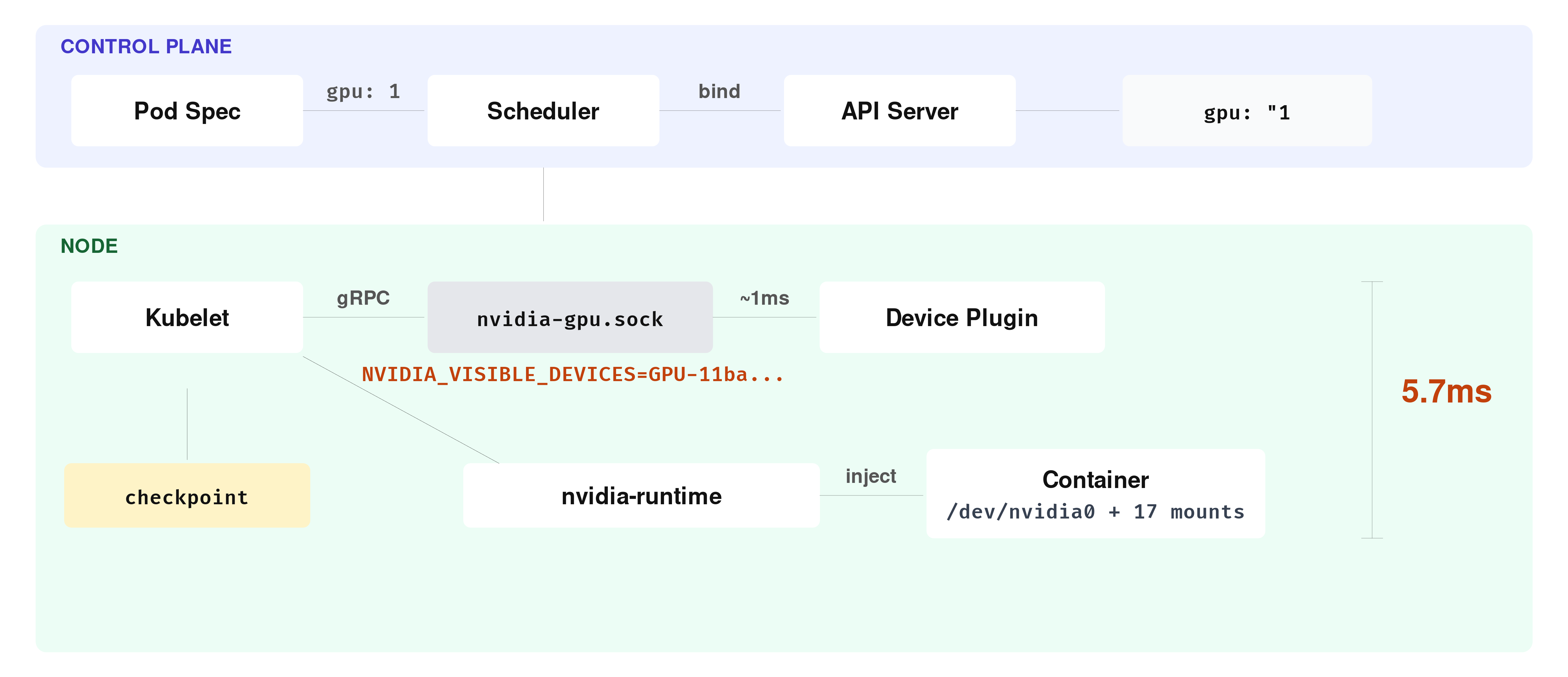 gpu-allocation-flow