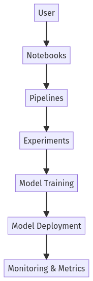 mlops diagram