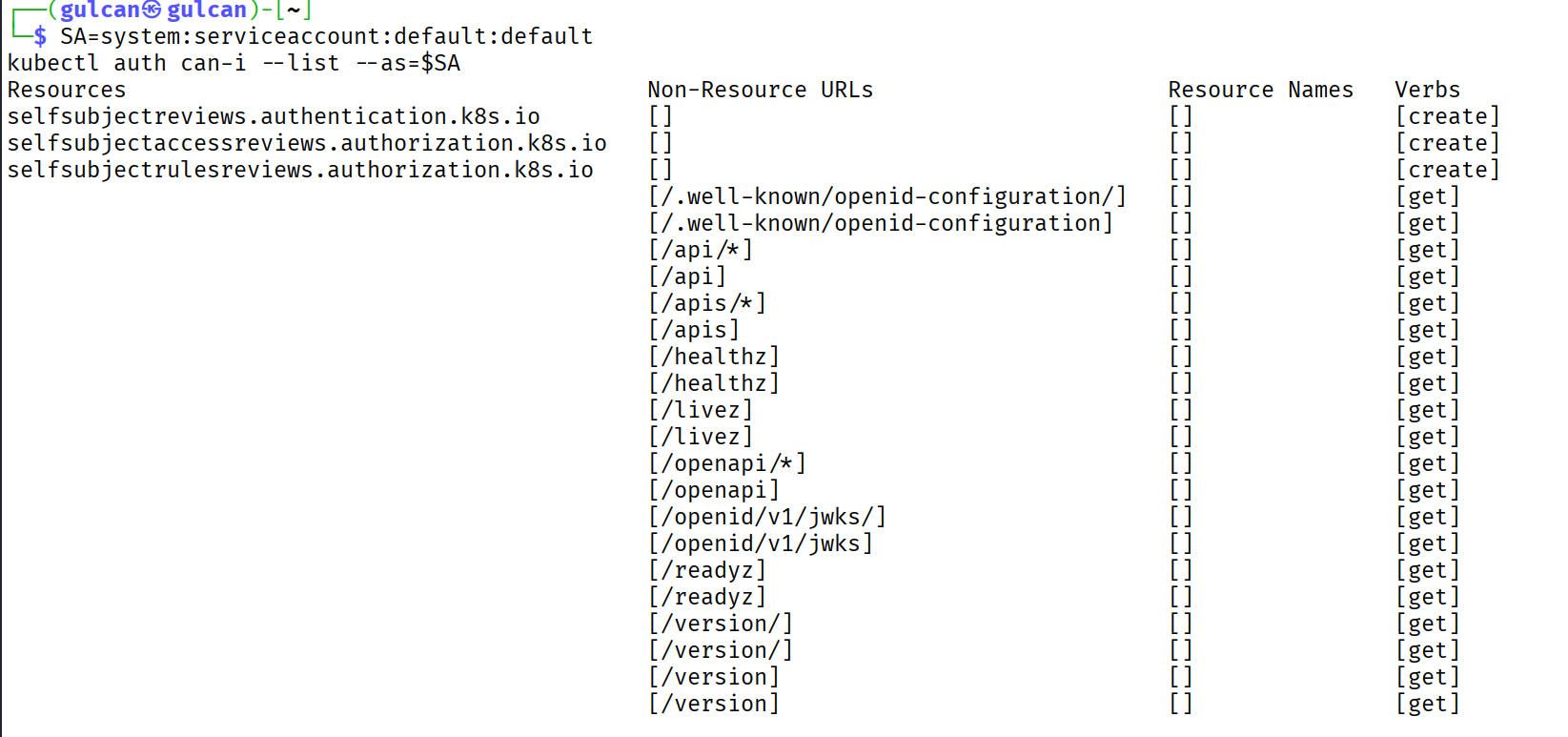 The default ServiceAccount can check its own identity and permissions and read public Kubernetes API endpoints