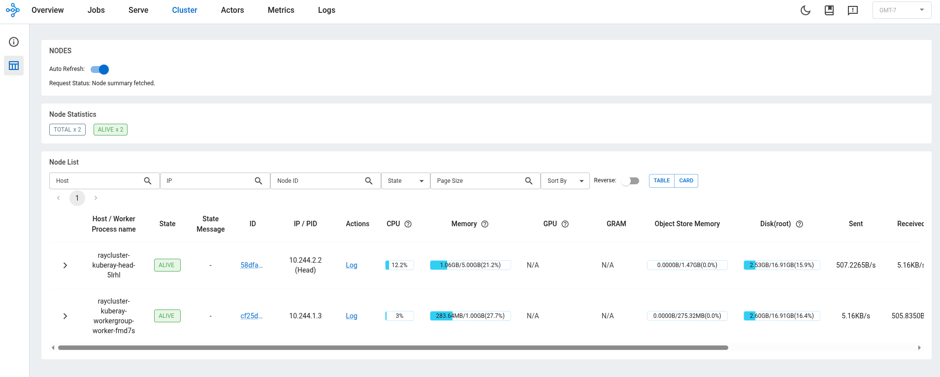 The Ray Dashboard Jobs view open without credentials